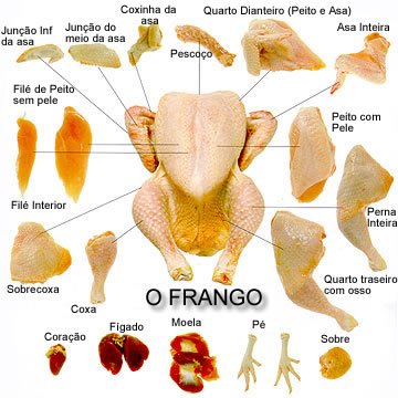 Cortes de Frango